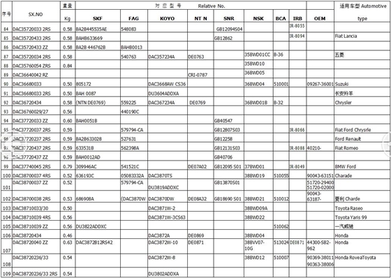 赛襄轴承.表格