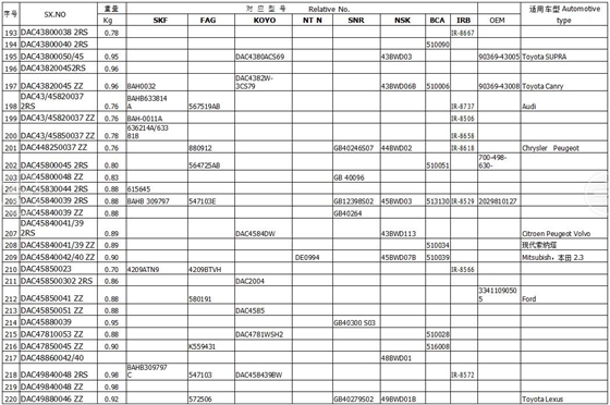 赛襄轴承.表格