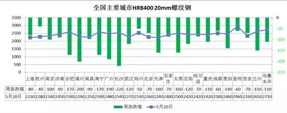 钢材价格跌势不断，市场成交量依然低迷  圆锥滚子轴承厂家 