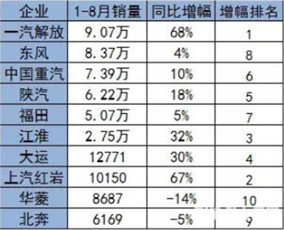 增幅排名表.赛襄轴承网站资讯