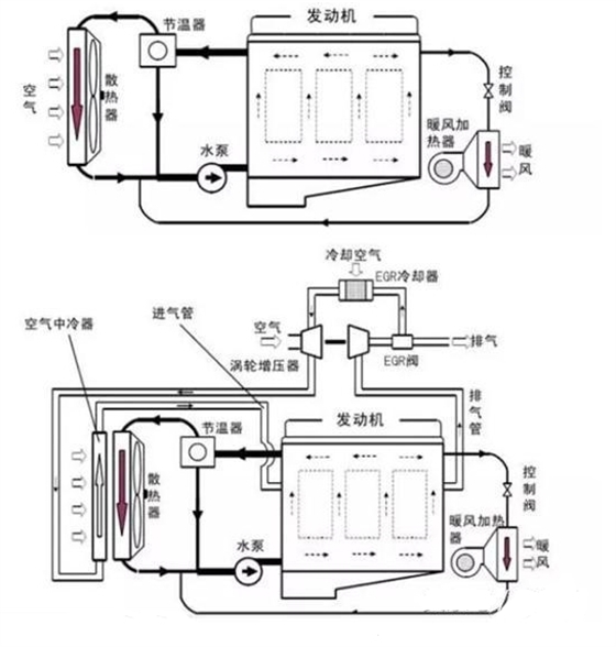 发动机原理图.赛襄轴承网站资讯