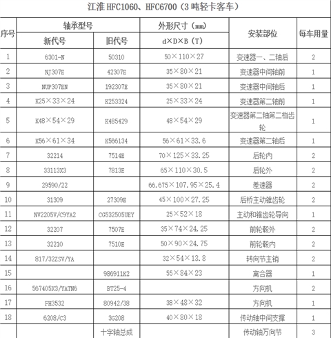 江淮HFC6800、HFC1063（3吨轻卡客车）