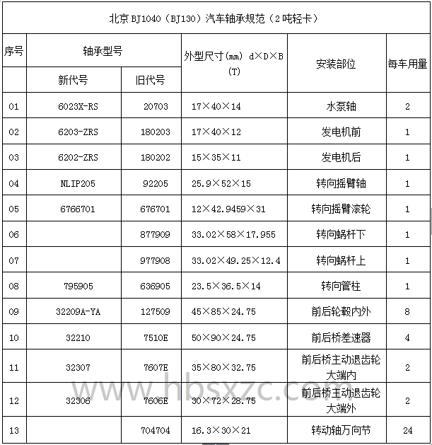 BJ130汽车轴承规范（2吨轻卡）.jpg