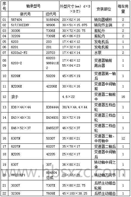 BJ6580D客车车桥轴承型号.jpg