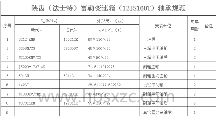 陕齿（法士特）富勒变速箱（12JS160T）轴承规范.jpg