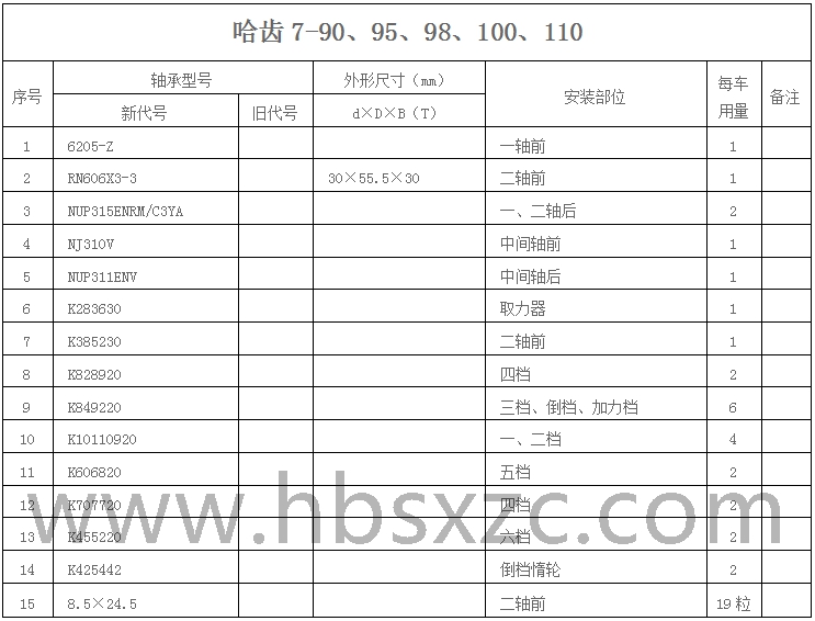 哈齿7-90、95、98、100、110.jpg