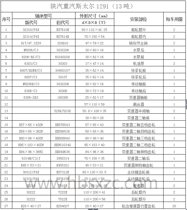 陕汽重汽斯太尔1291（13吨）.jpg