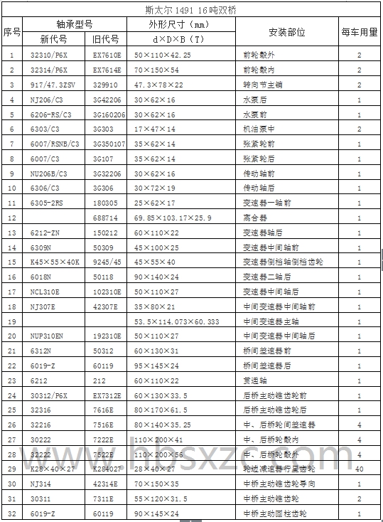 斯太尔1491 16吨双桥.jpg