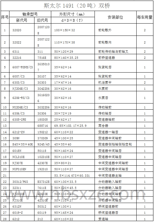 斯太尔1491（20吨）双桥1.jpg
