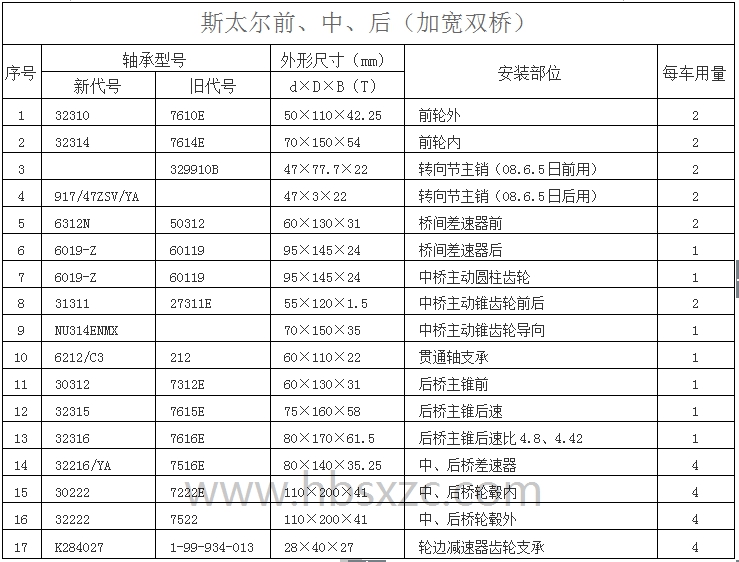 斯太尔前、中、后（加宽双桥）.jpg