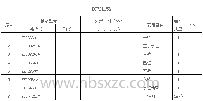 HC7S115A.jpg