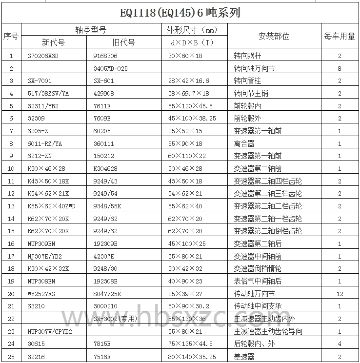 EQ1118(EQ145)6吨系列.jpg