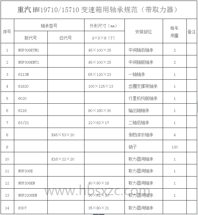 重汽HW19710-15710变速箱用轴承规范（带取力器）.jpg