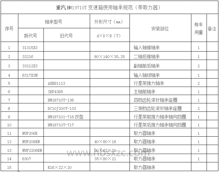 重汽HW19710T变速箱使用轴承规范.jpg