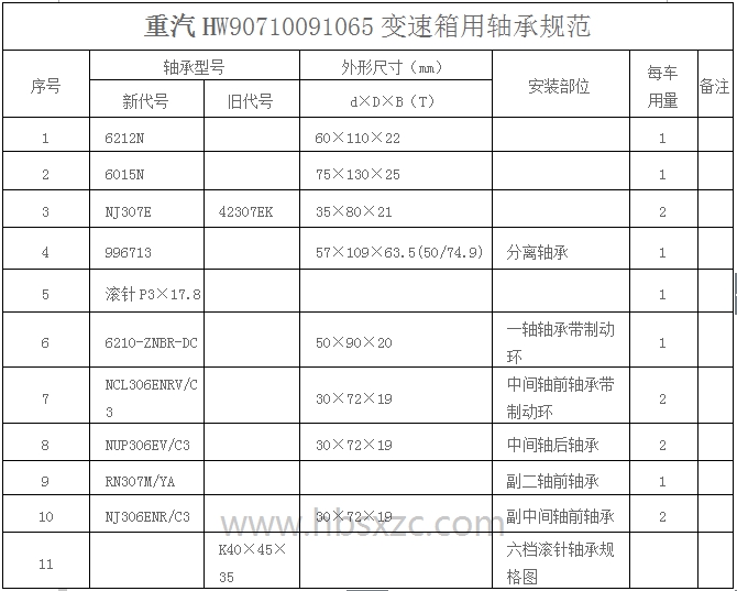 重汽HW90710091065变速箱用轴承规范.jpg