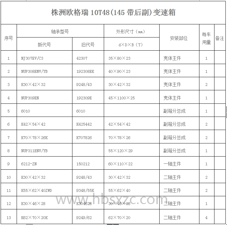 株洲欧格瑞10T48(145带后副)变速箱.jpg