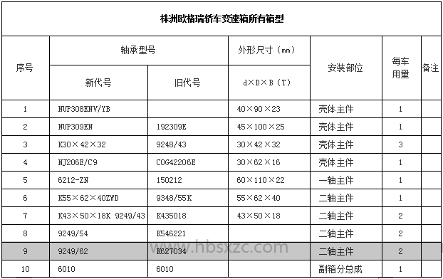 株洲欧格瑞轿车变速箱所有箱型2.jpg