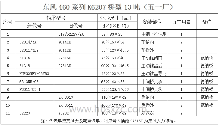 东风460系列K6207桥型13吨.jpg