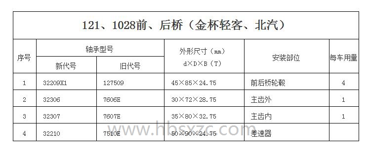 121、1028前、后桥（金杯轻客、北汽）.jpg