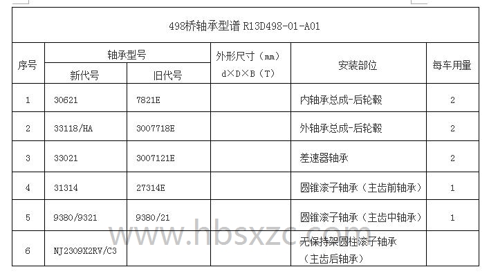 498桥轴承型谱R13D498-01-A01.jpg