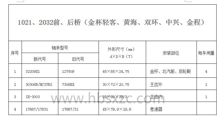 1021、2032前、后桥（金杯轻客、黄海、双环、中兴、金程）.jpg