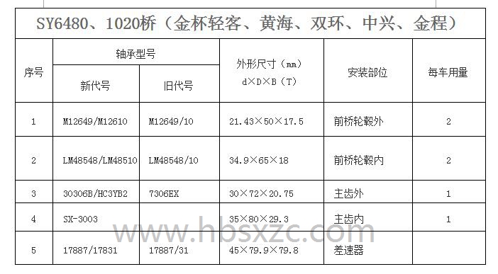 SY6480、1020桥（金杯轻客、黄海、双环、中兴、金程）.jpg