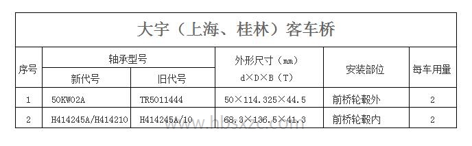 大宇（上海、桂林）客车桥.jpg