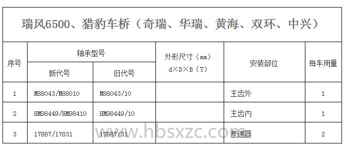 瑞风6500、猎豹车桥（奇瑞、华瑞、黄海、双环、中兴）.jpg