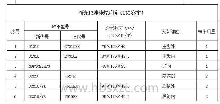 曙光13吨冲焊后桥（13T客车）.jpg