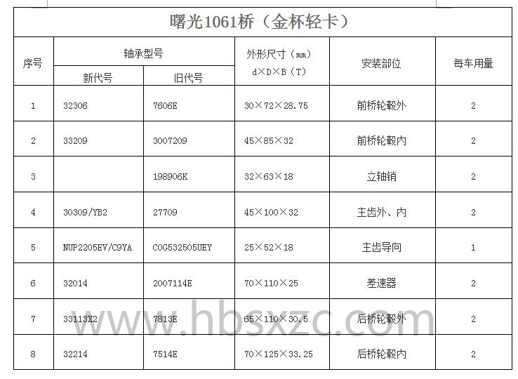 曙光1061桥（金杯轻卡）.jpg