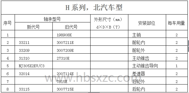 H系列，北汽车型.jpg