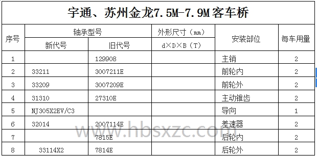 宇通、苏州金龙7.5M-7.9M客车桥.jpg