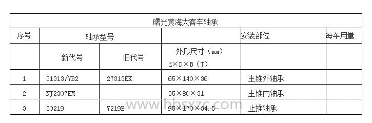 曙光黄海大客车轴承.jpg