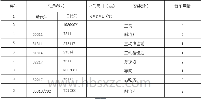 宇通、苏州金龙9M-9.5M客车桥轴承.jpg