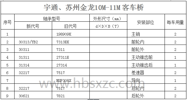 宇通、苏州金龙10M-11M客车桥.jpg