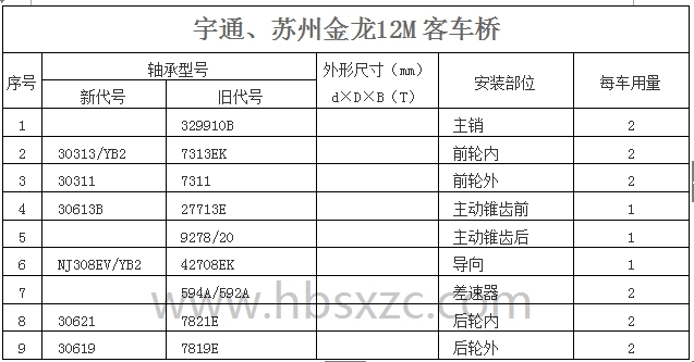 宇通、苏州金龙12M客车桥.jpg