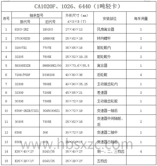 CA1020F、1026、6440（1吨轻卡）.jpg