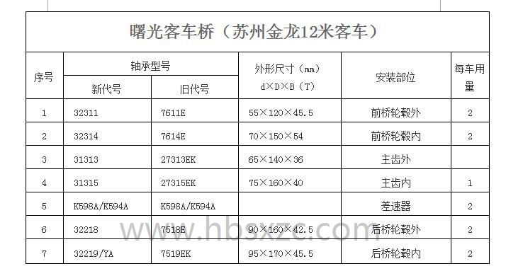 曙光客车桥（苏州金龙12米客车）.jpg