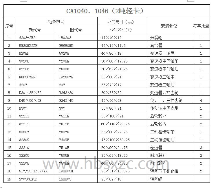 CA1040、1046（2吨轻卡）.jpg