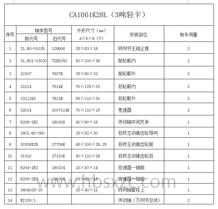 CA1061K28L（3吨轻卡）.jpg