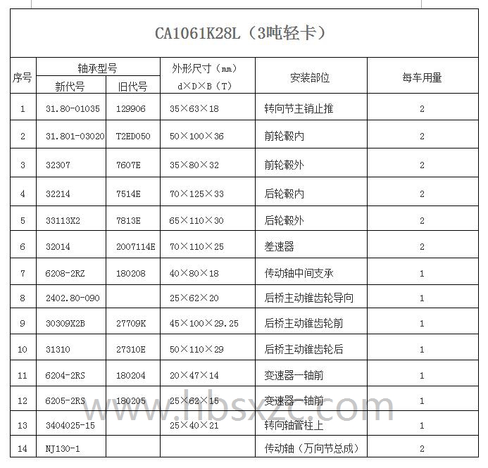 CA1061K28L（3吨轻卡）.jpg