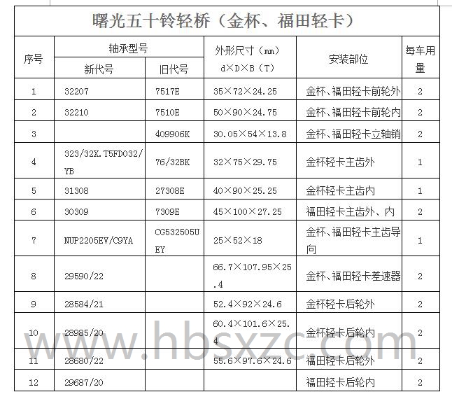 曙光五十铃轻桥（金杯、福田轻卡）.jpg