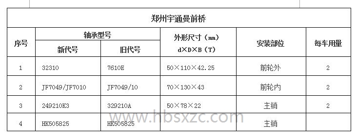 郑州宇通曼前桥.jpg