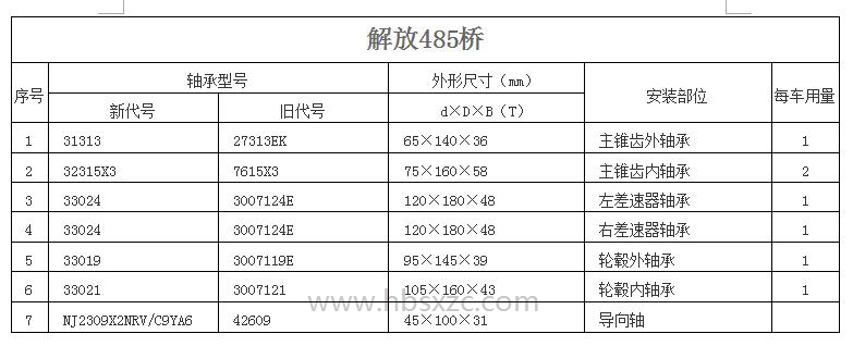 解放485桥.jpg