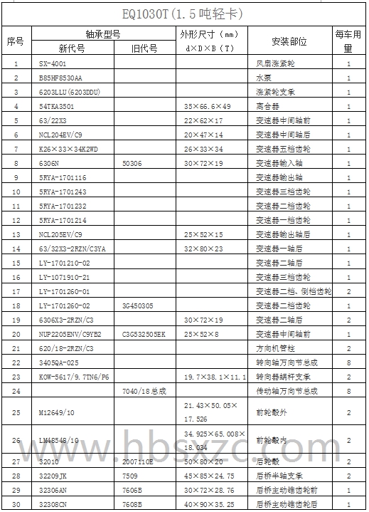 EQ1030T(1.5吨轻卡).jpg