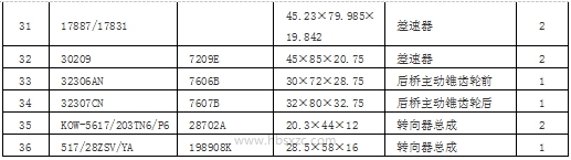 EQ1030T(1.5吨轻卡)2.jpg