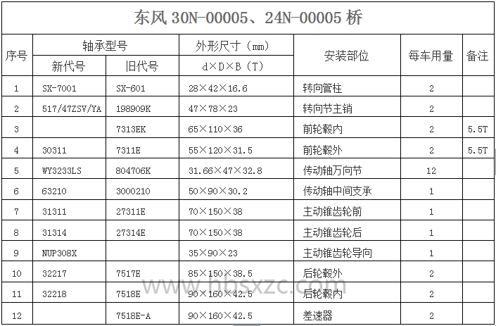 东风30N-00005、24N-00005桥.jpg