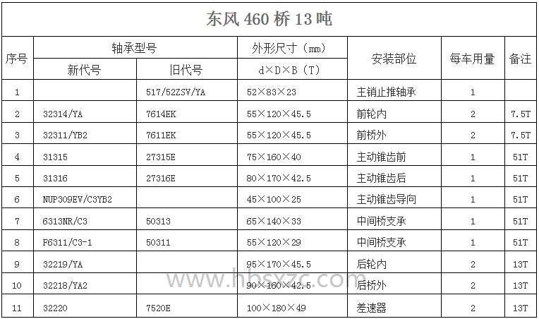 东风460桥13吨.jpg