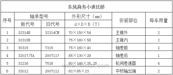 东风商务小速比桥.jpg