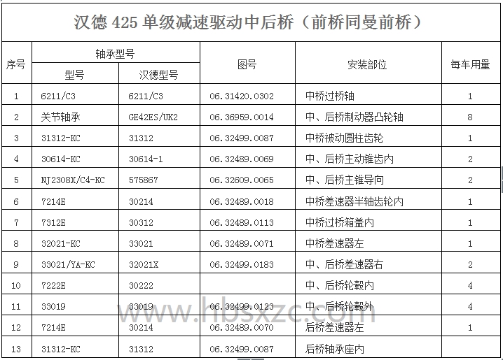 汉德425单级减速驱动中后桥